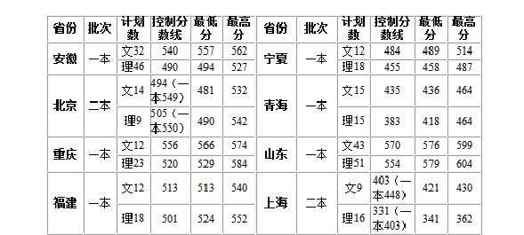 丝瓜视频